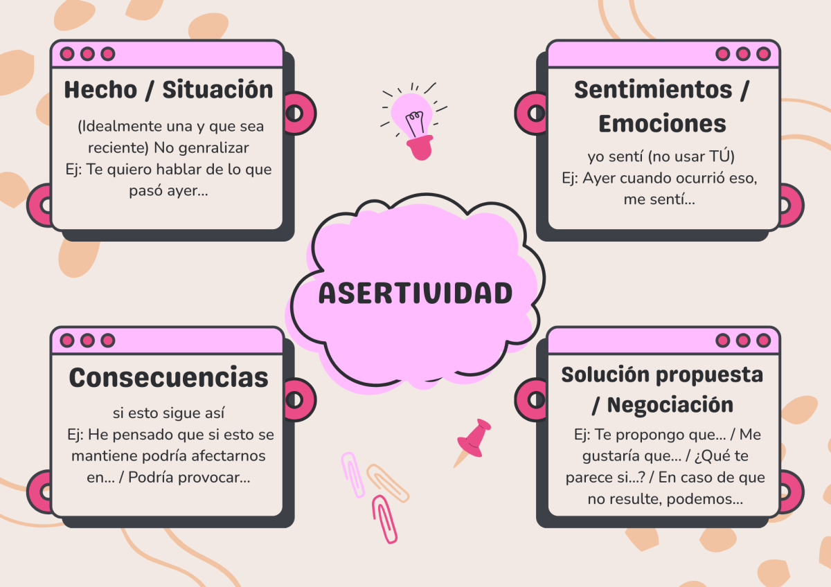 Comunicación Asertiva